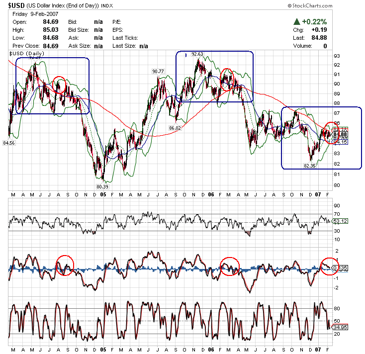 070209 usdx db.gif